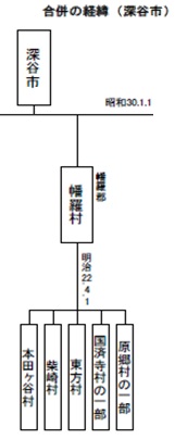 深谷市
