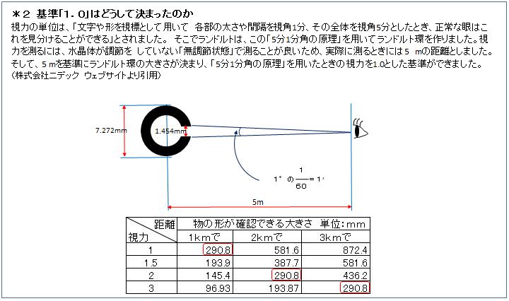 視力